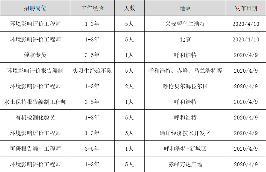 内蒙古环境监测