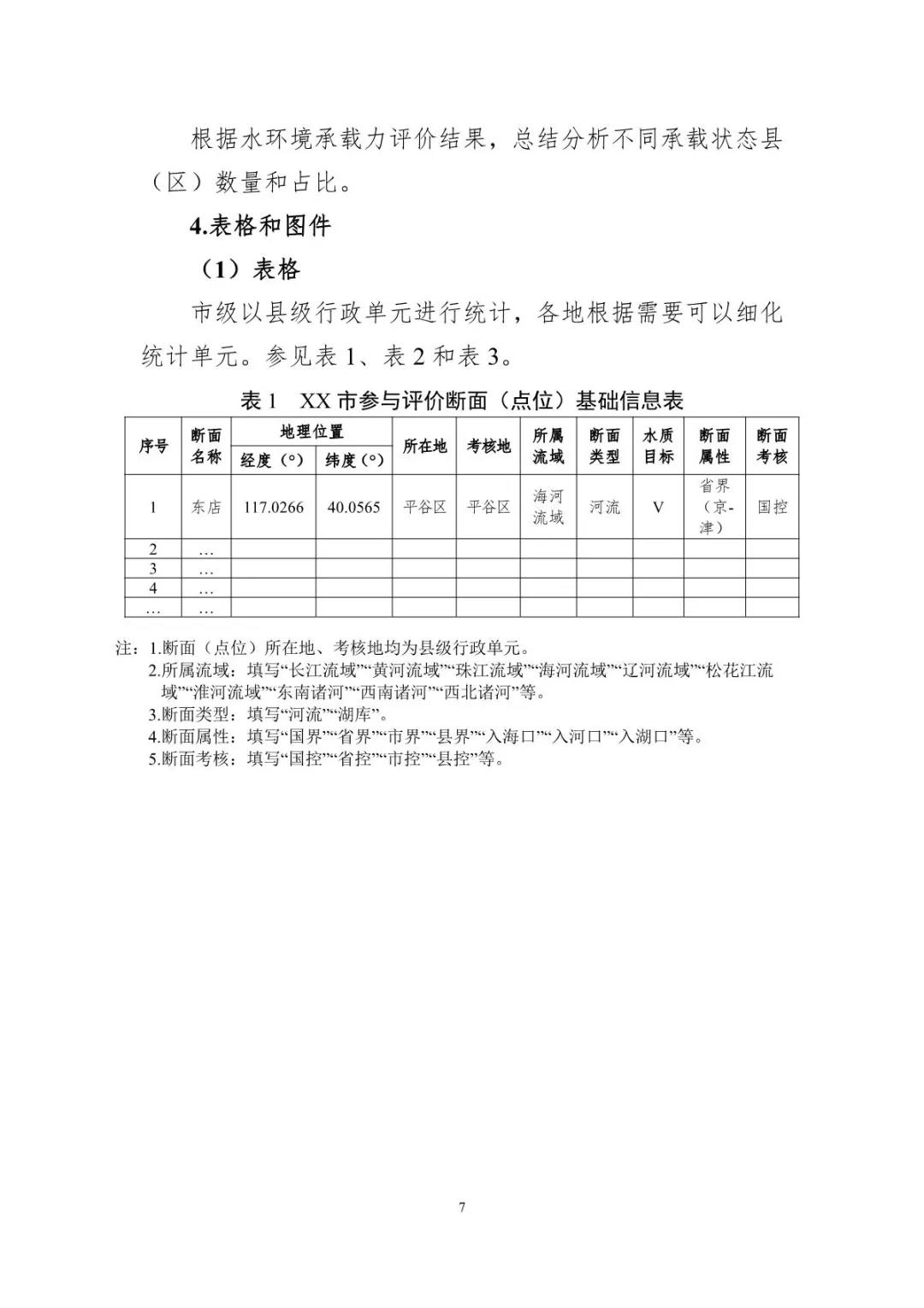 内蒙古地下水评价