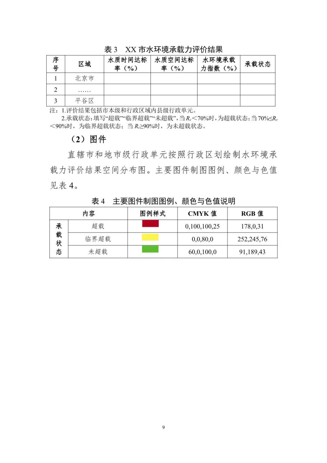 内蒙古地下水评价